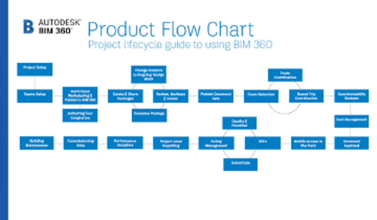 Framework Flow Chart Of Bim Iga Based Aspo Method Dow - vrogue.co
