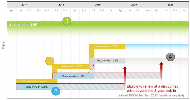 autodesk price autodesk price