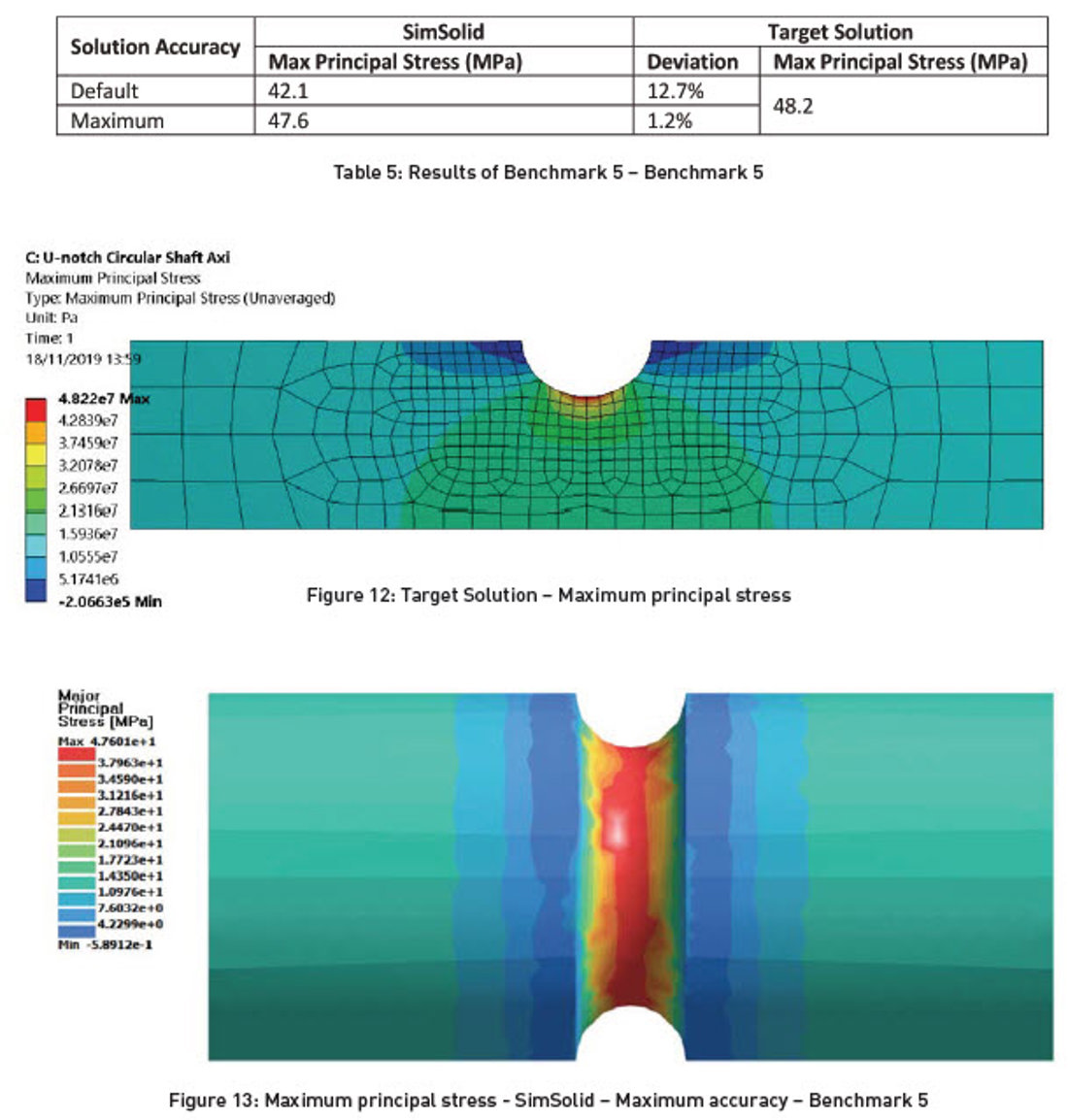 Simsolid Mesh On Demand Webinar | SimSolid - Are the results correct? | Symetri.co.uk