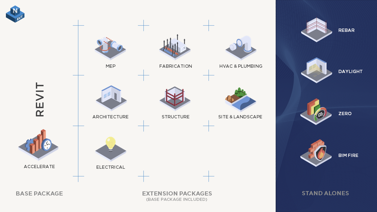 Naviate Revit Add In Naviate | Symetri.co.uk